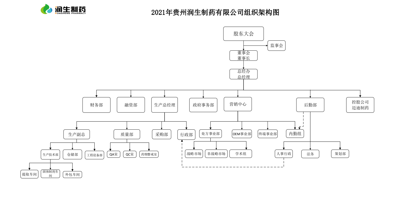 组织结构.png